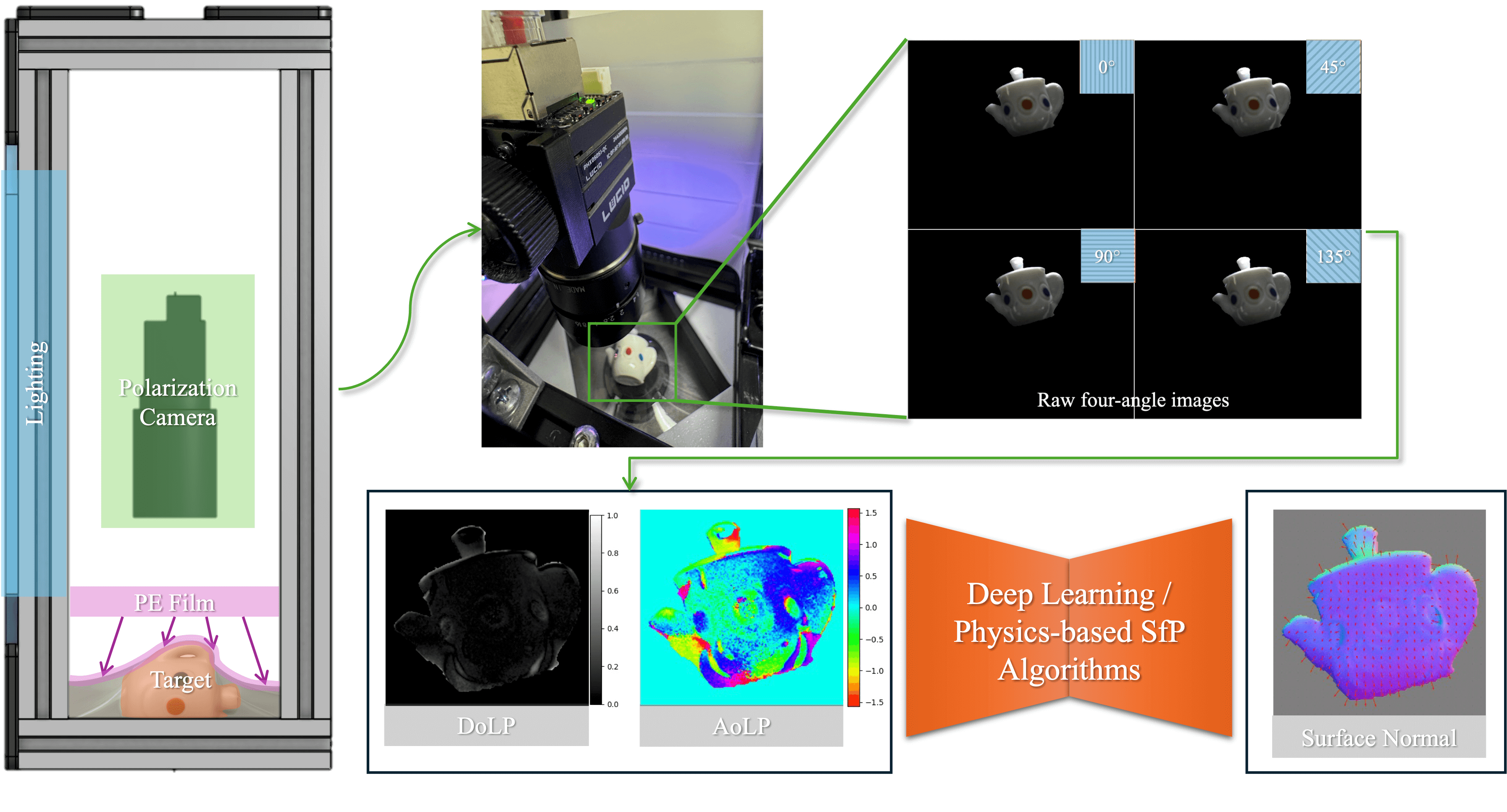 System Pipeline Diagram